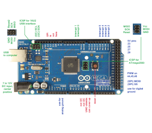 Mega2560